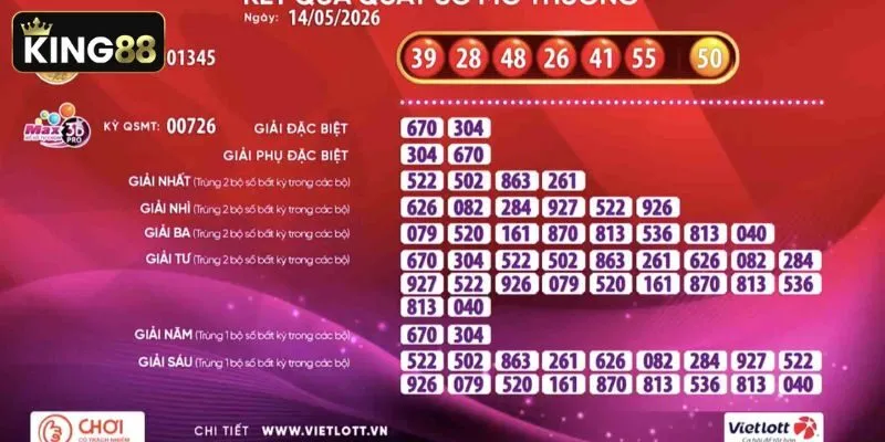 Bảng cơ cấu giải thưởng chi tiết của hai loại hình quay số Power 6/55 và Mega 6/45