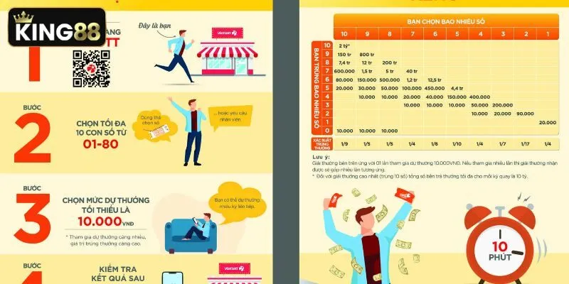 Theo dõi bảng thống kê tần suất xuất hiện các con số để tăng cơ hội chiến thắng tại King88 Theo dõi bảng thống kê tần suất xuất hiện các con số để tăng cơ hội chiến thắng tại King88